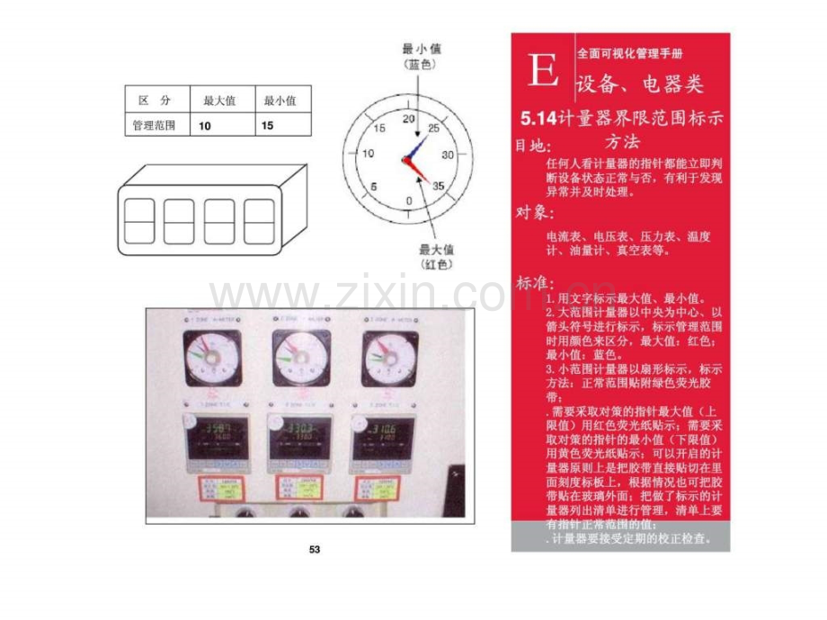 全面可视化管理手册.ppt_第1页