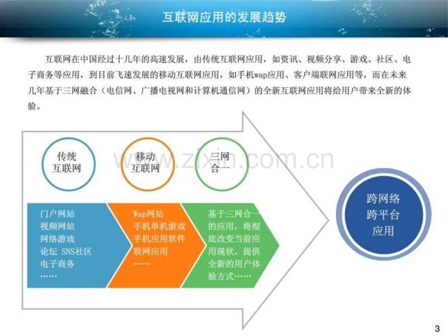 基于云计算平台三网合一游戏社区.ppt_第3页