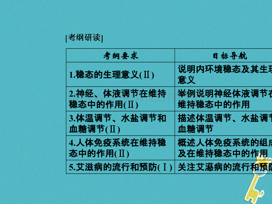 2016-2017学年中考生物专题总复习-专题十三-人体的内环境与稳态.ppt_第2页