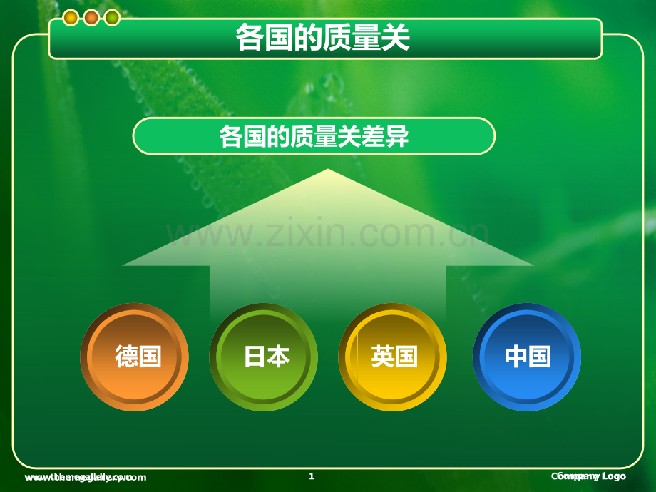 商品质量.ppt_第1页