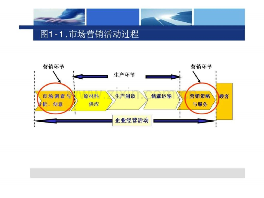 《国际市场营销》第一章：导论.ppt_第3页