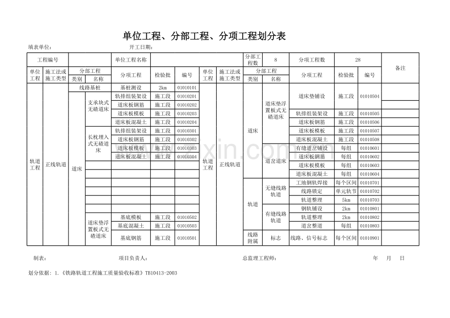 轨道单位工程划分表.xls_第1页