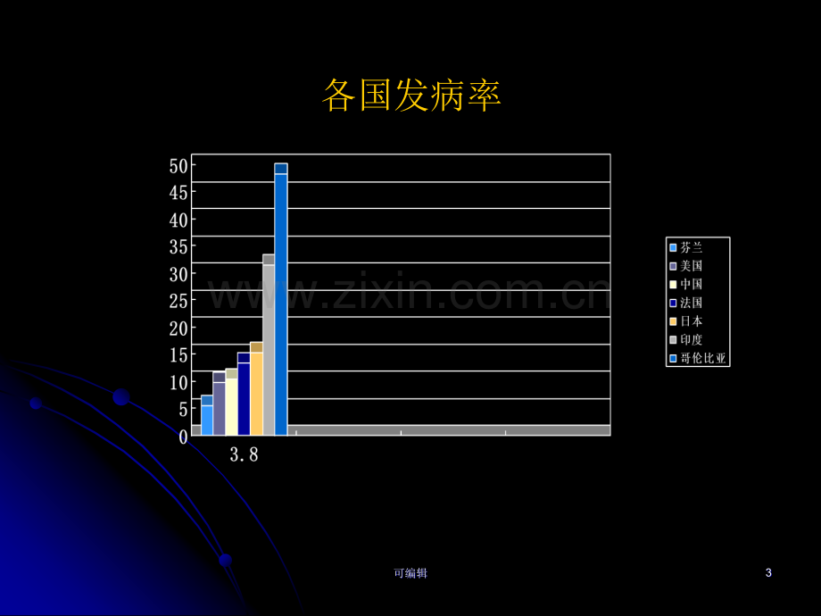 宫颈癌进展.ppt_第3页