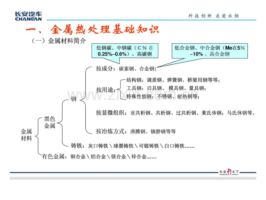 《铸造铝合金及热处理》及G系列缸盖热处理工艺].ppt_第3页