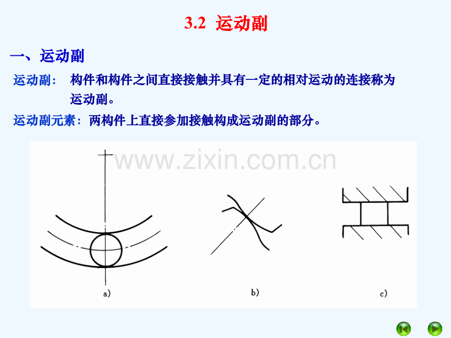 《机械设计基础》平面机构的结构分析-290.ppt_第3页