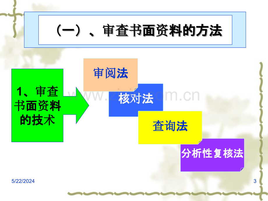 第四章-审计的方法和程序.ppt_第3页