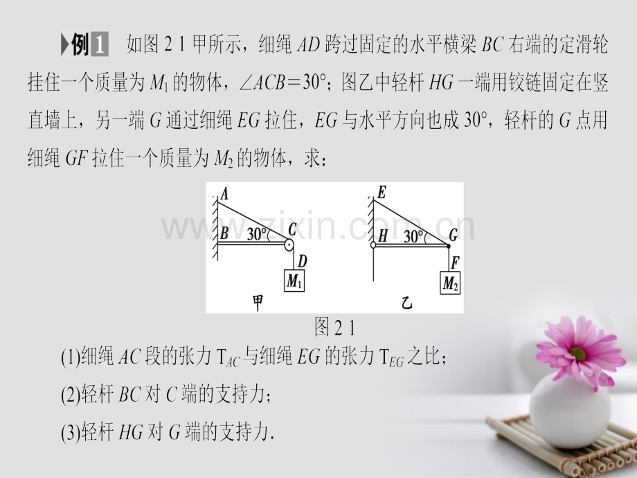 (江苏专用)2018届高三物理一轮复习-必考部分-第2章-相互作用章末高效整合.ppt_第3页