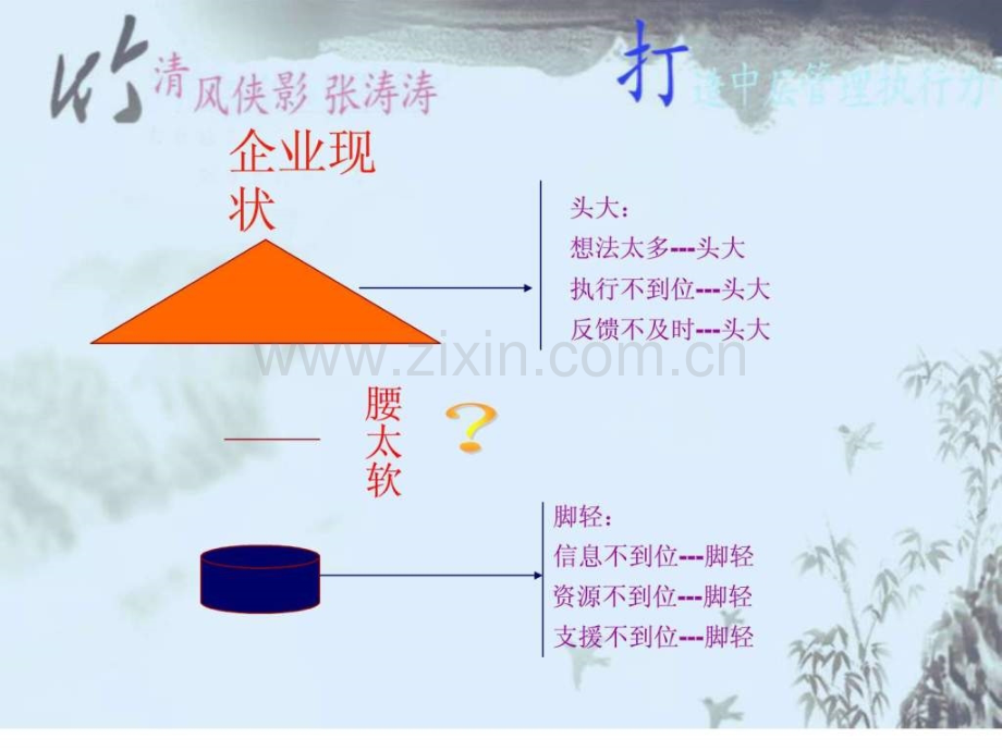 中层管理执行力培训.ppt_第3页