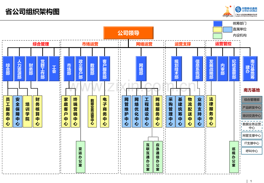 广东移动组织架构图.ppt_第1页