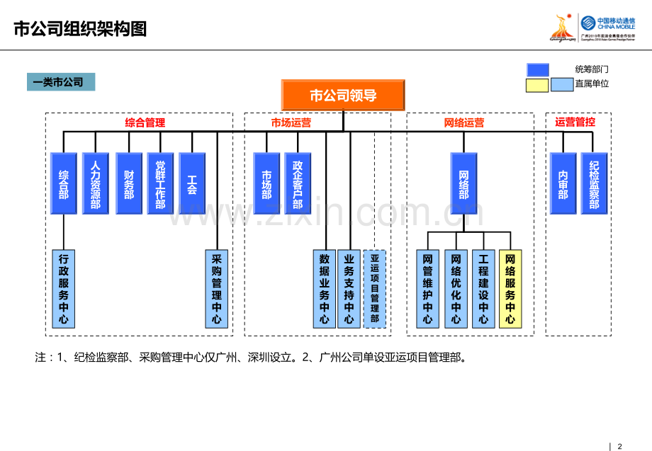 广东移动组织架构图.ppt_第2页