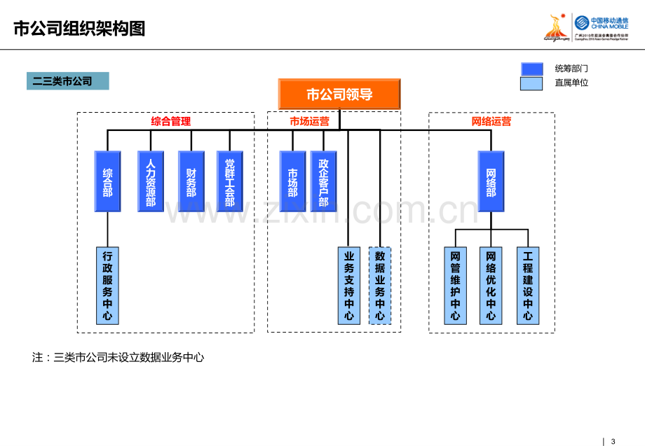 广东移动组织架构图.ppt_第3页