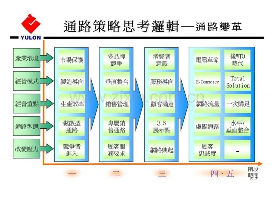 东风汽车跨世纪丶迎千禧通路策略.ppt_第3页