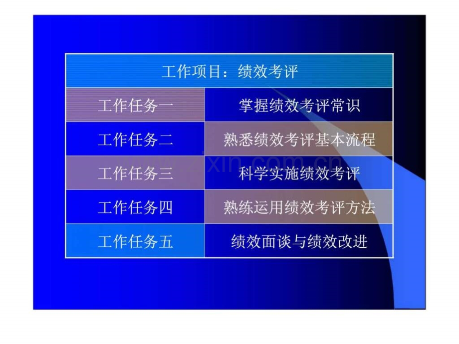 《秘书与人力资源管理》——绩效考评.ppt_第2页