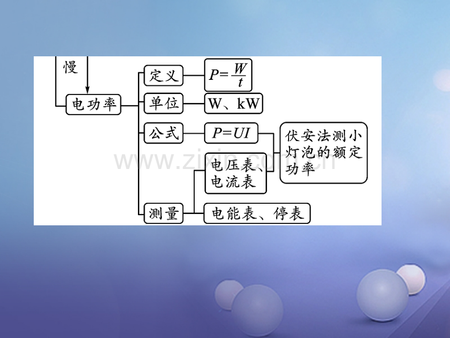 2017年秋九年级物理上册-6-电功率易错专供-(新版)教科版.ppt_第3页