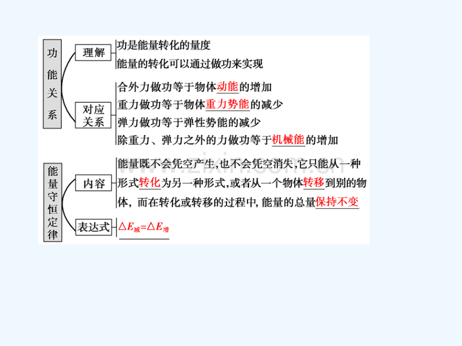 2018年高考物理一轮复习-第五章-机械能-第四讲-功能关系-能量守恒定律.ppt_第2页