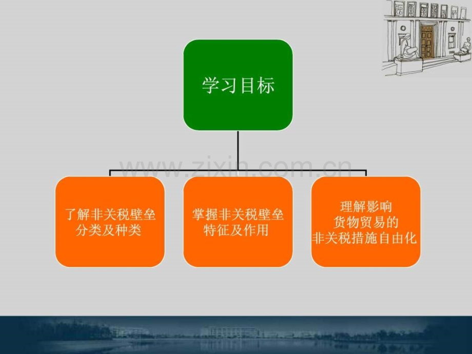 《世界贸易组织规则》教学第6章.ppt_第2页