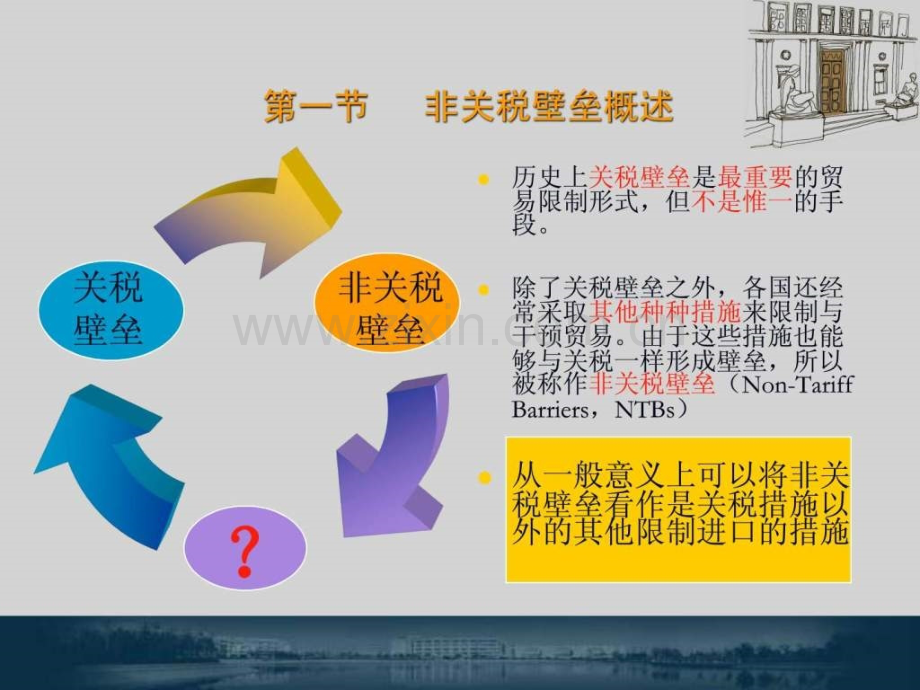 《世界贸易组织规则》教学第6章.ppt_第3页