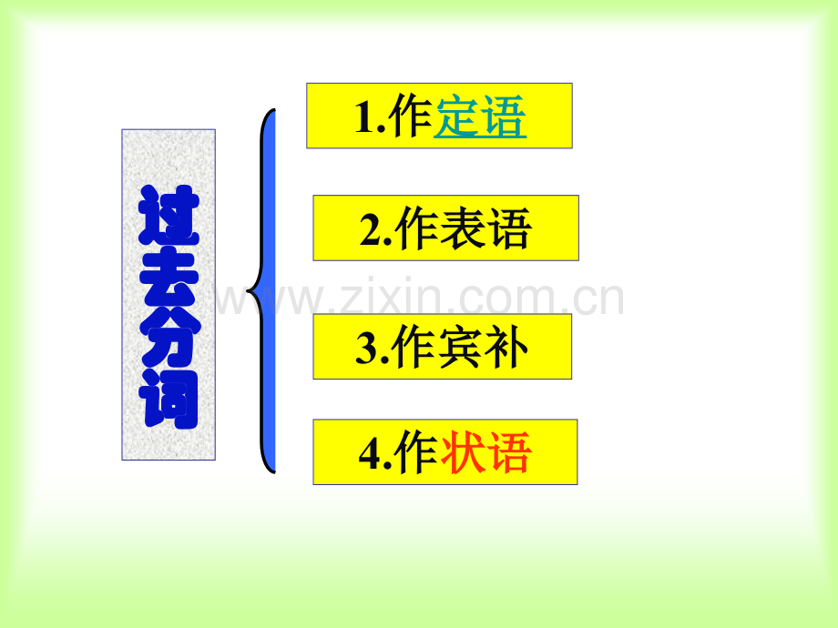 必修5第三单元语法.ppt_第1页