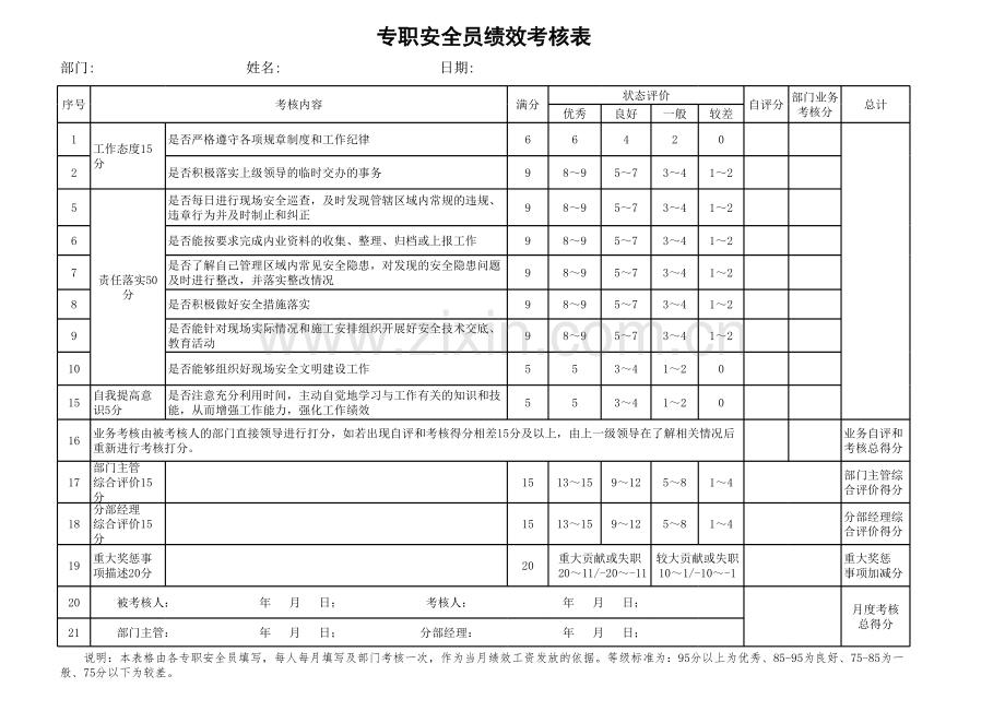 XX项目部专职安全员考核表.xls_第1页