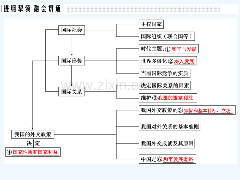 2018年高考政治一轮复习章节复习课-特色讲座八新人教.ppt_第2页