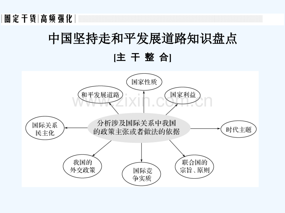 2018年高考政治一轮复习章节复习课-特色讲座八新人教.ppt_第3页