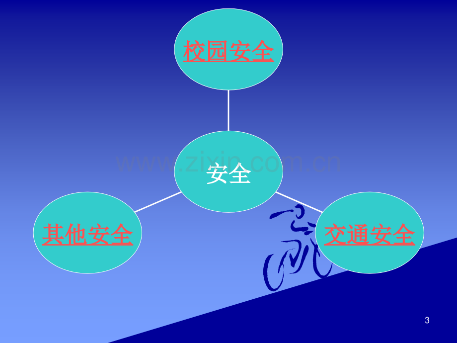 安全在我心中课件.ppt_第3页