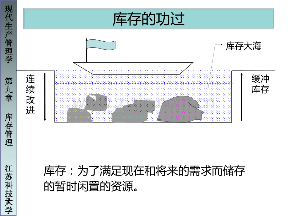 第九章-库存管理.ppt_第2页