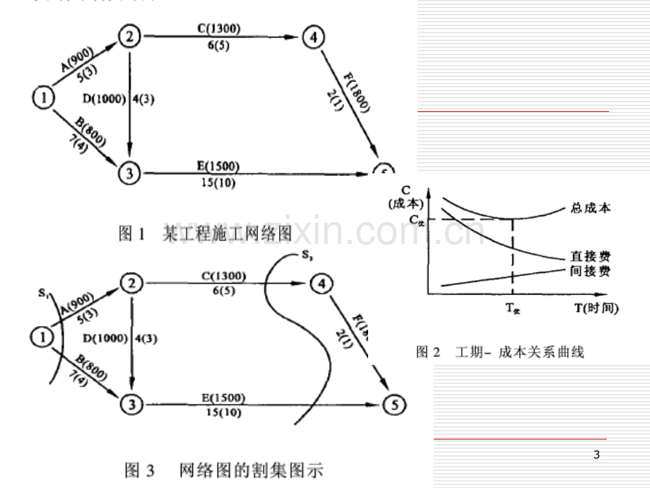 建设工程资源管理-.ppt_第3页