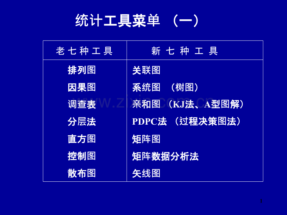 数据分析在管理上的应用-.ppt_第1页