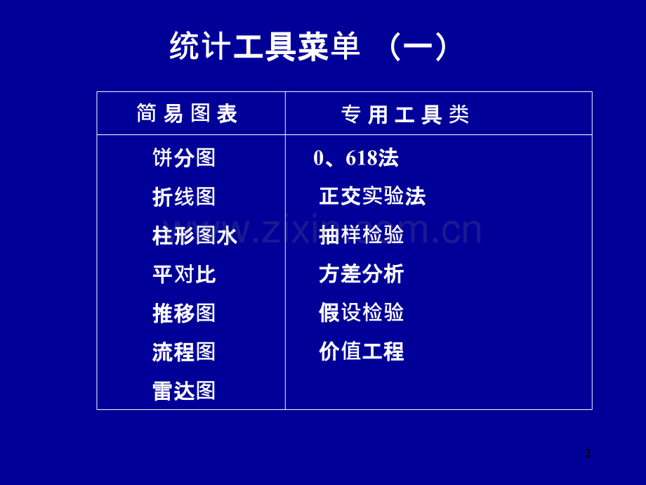 数据分析在管理上的应用-.ppt_第2页