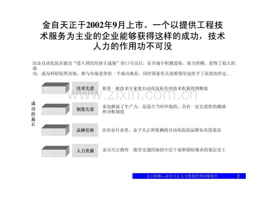 人力资源诊断报告(汇报版)-.ppt_第3页