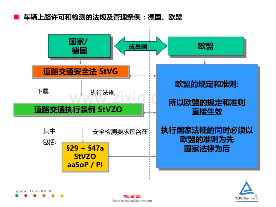 德国机动车检测.ppt_第3页