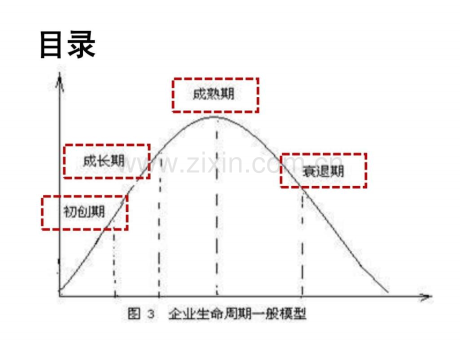 中小企业成立相关事宜及中小企业财务管理培训.ppt_第2页