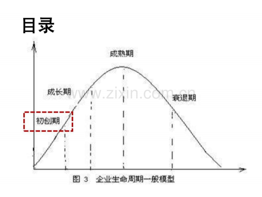 中小企业成立相关事宜及中小企业财务管理培训.ppt_第3页