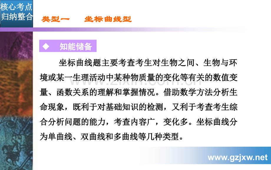 【题型专训-金版学案】2015届高考生物二轮专题复习与测试：专题二第二讲-数学模型类-(共55张).ppt_第3页