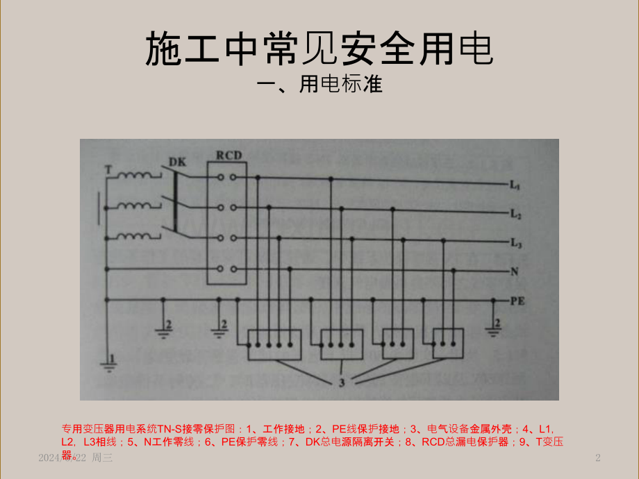 用电安全规范.pptx_第2页