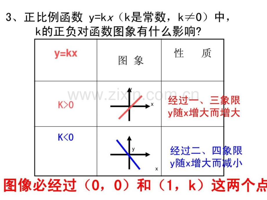 一次函数5图像和性质1530618332.ppt_第3页