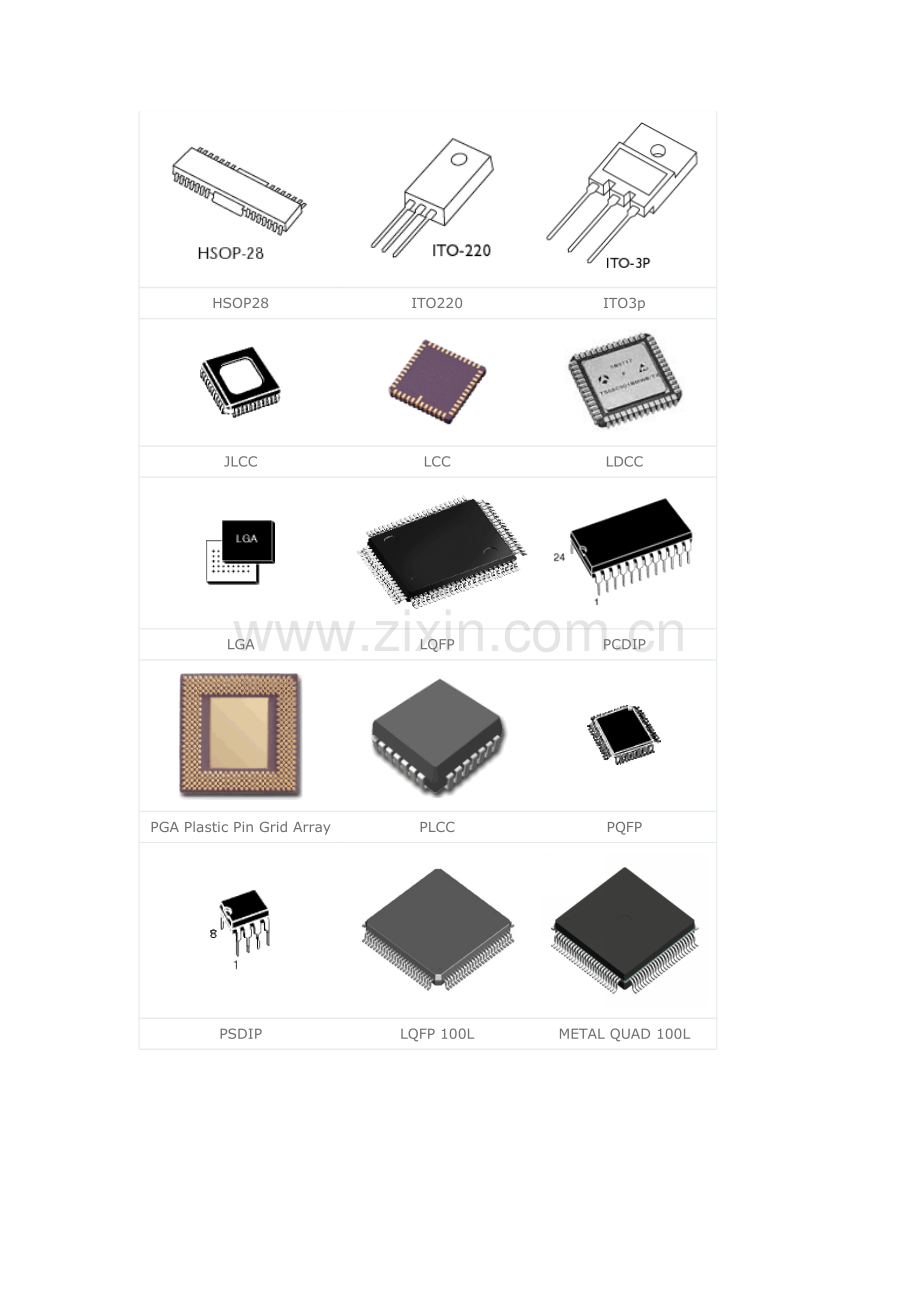 最全IC封装大全(带图).pdf_第2页