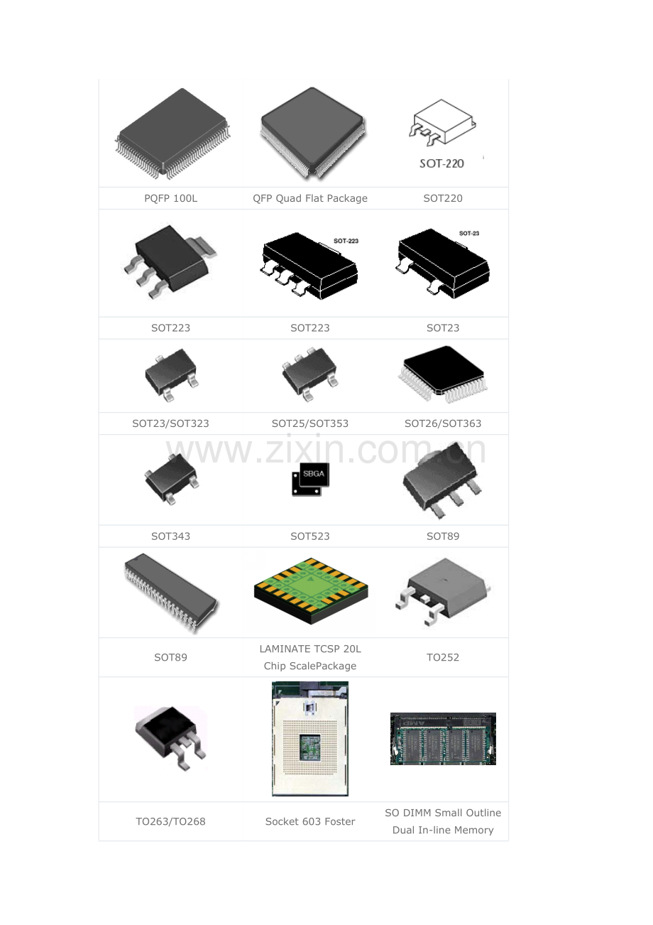 最全IC封装大全(带图).pdf_第3页