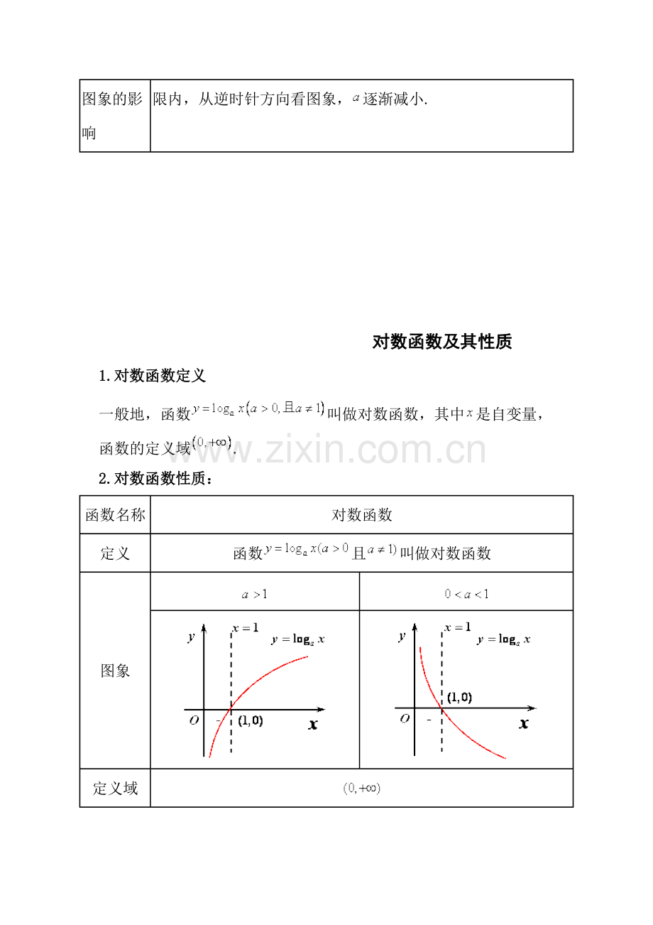 指数函数对数函数专练习题含答案.pdf_第2页