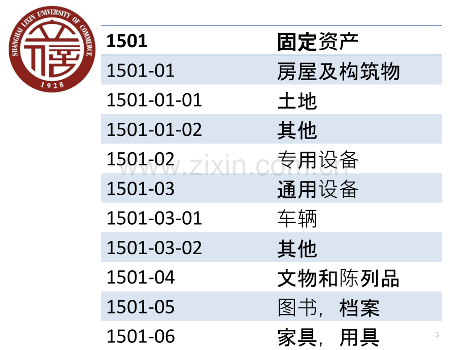 事业单位固定资产折旧会计核算-.pptx_第3页