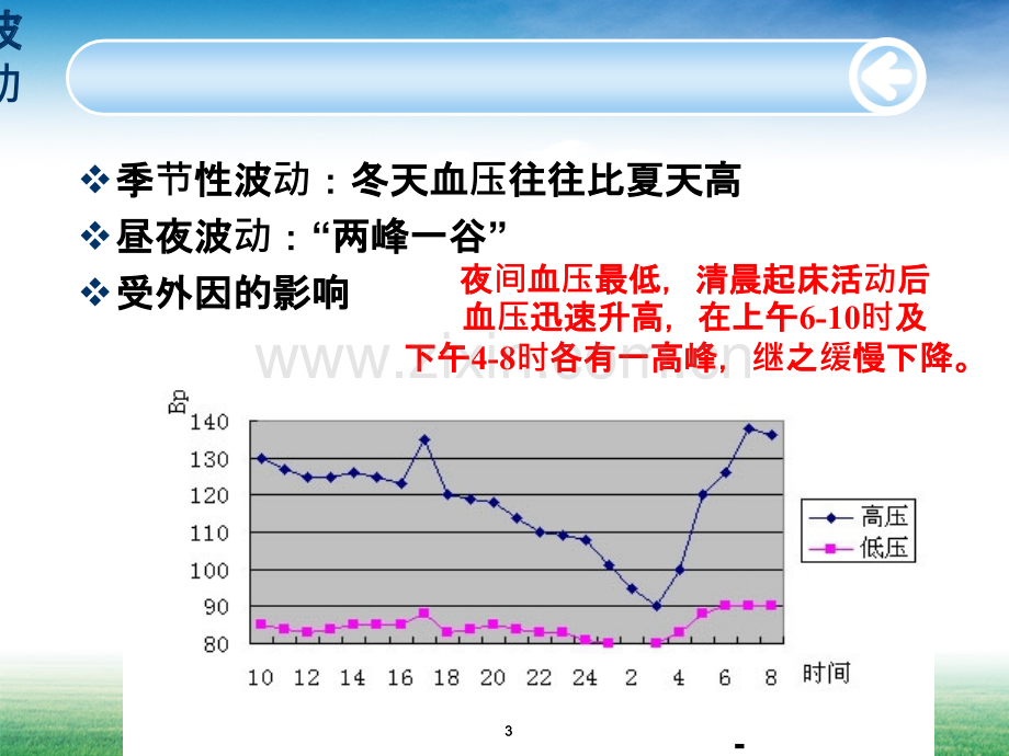 原发性高血压病人的护理.pptx_第3页