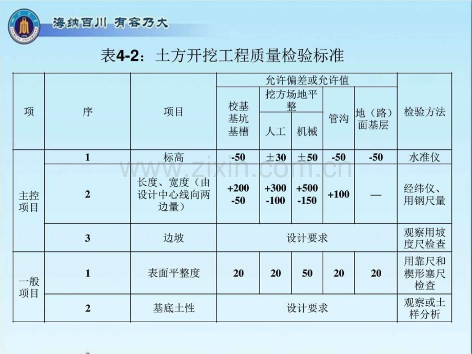 地基基础工程质量控制.ppt_第1页