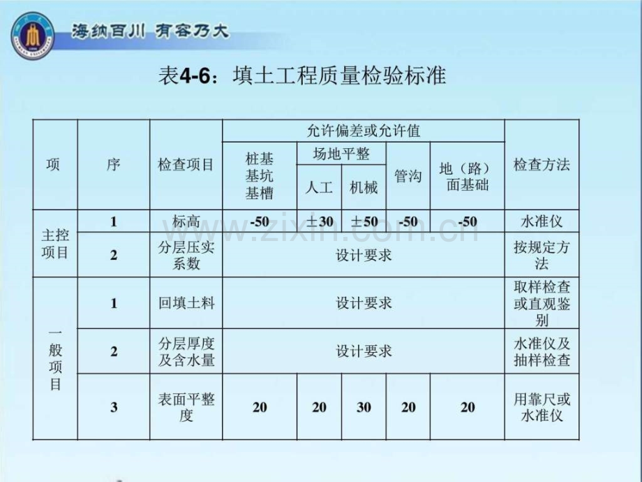 地基基础工程质量控制.ppt_第3页