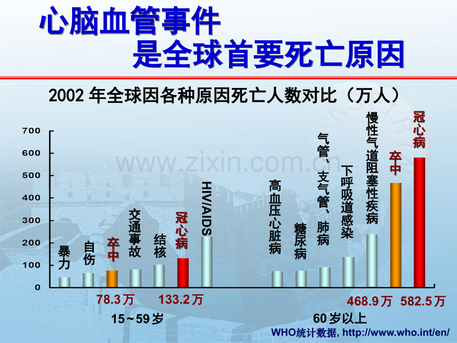 无症状成人心血管病危险评估.ppt_第3页