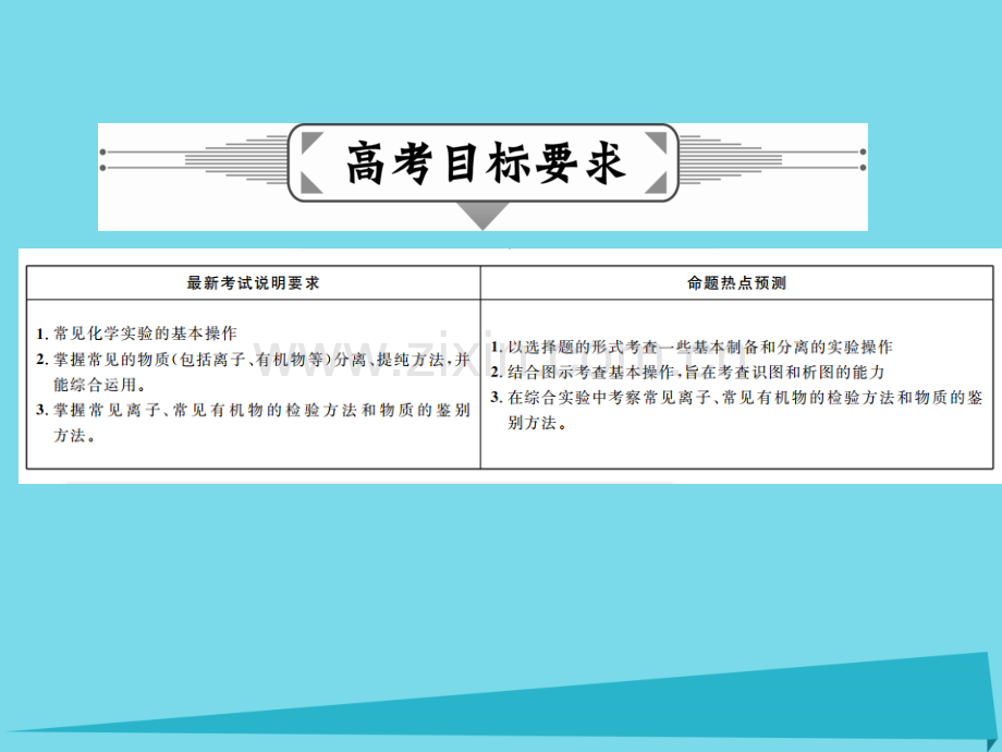 2017届高三化学一轮复习-第十章-化学实验基础-第一节-物质的检验与提纯课件.ppt_第3页