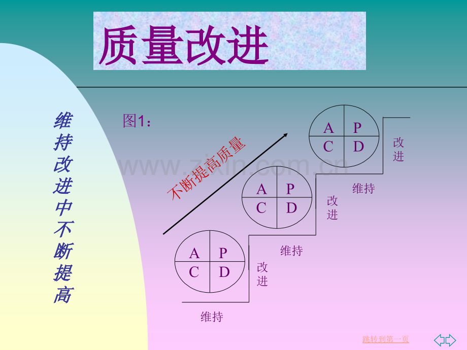 PDCA(具体计划、实施、检查、改进).ppt_第2页