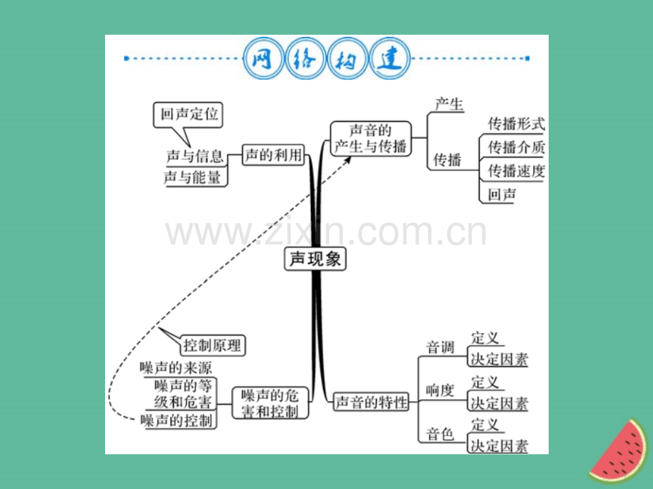 (湖北专用)2018-2019八年级物理上册第二章声现象整理与复习习题(新版).ppt_第2页