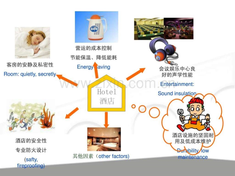 -五星级酒店墙体隔声吸音系统设计解决方案..ppt_第3页