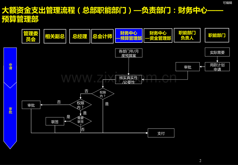 sva管理流程手册增版(财务改).ppt_第3页